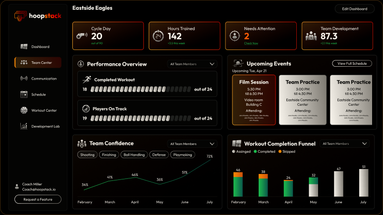 Dashboard interface